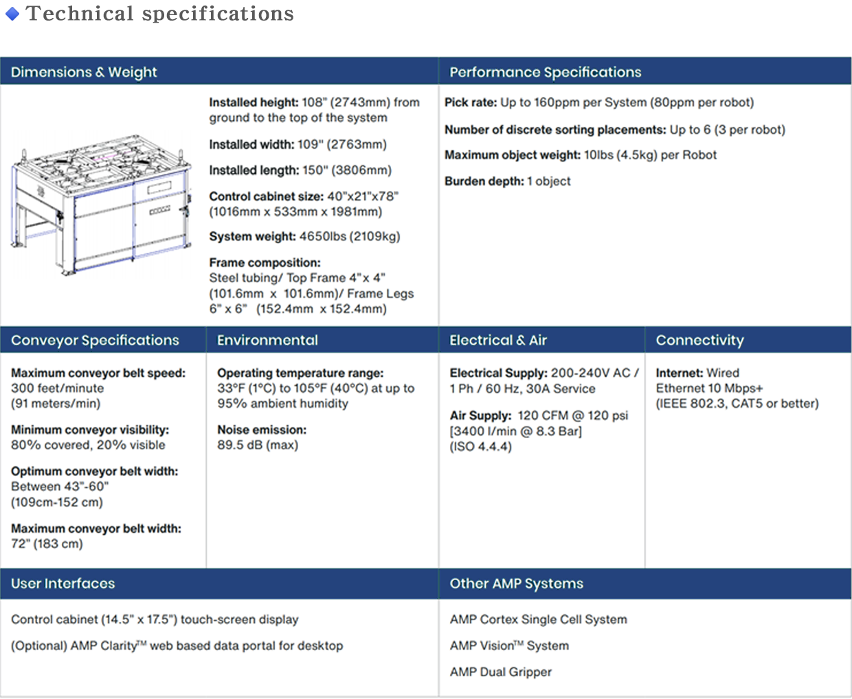 Tandem Robot info